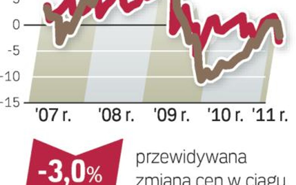 Jak czytać barometr? Agencje pośrednictwa (Akcespolska, Lexpol, Ober-Haus, Północ i WGN) z pięciu mi