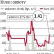 DSS: Grupa odzyskuje pieniądze
