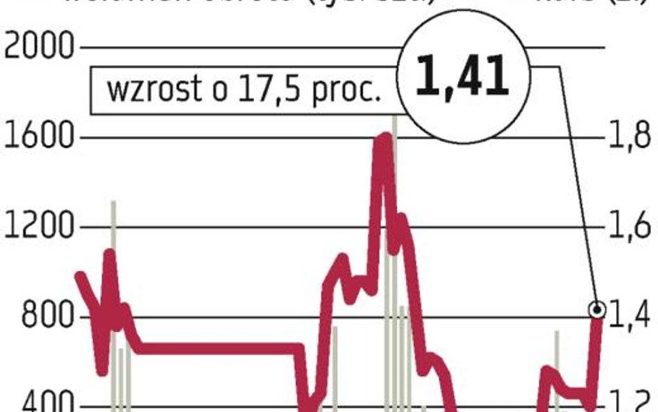 DSS: Grupa odzyskuje pieniądze