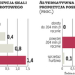 Podatek uderzy w średnie i duże firmy