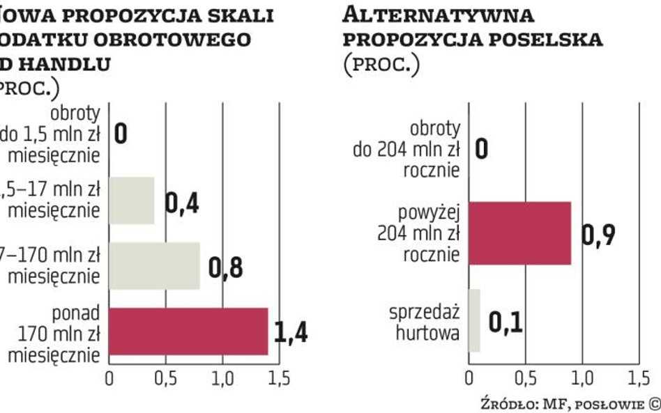 Podatek uderzy w średnie i duże firmy