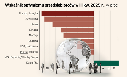 Z firm uciekła nadzieja, spodziewają się najgorszego