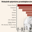 Z firm uciekła nadzieja, spodziewają się najgorszego