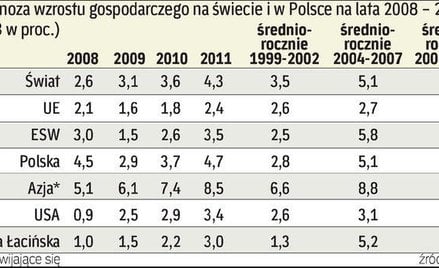 Gospodarka zwolni, ale nie będzie recesji