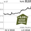 Akcje Enea mocno drożeją