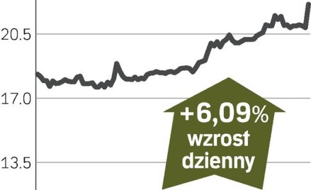 Akcje Enea mocno drożeją