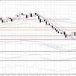 Wykres dzienny GBP/NZD