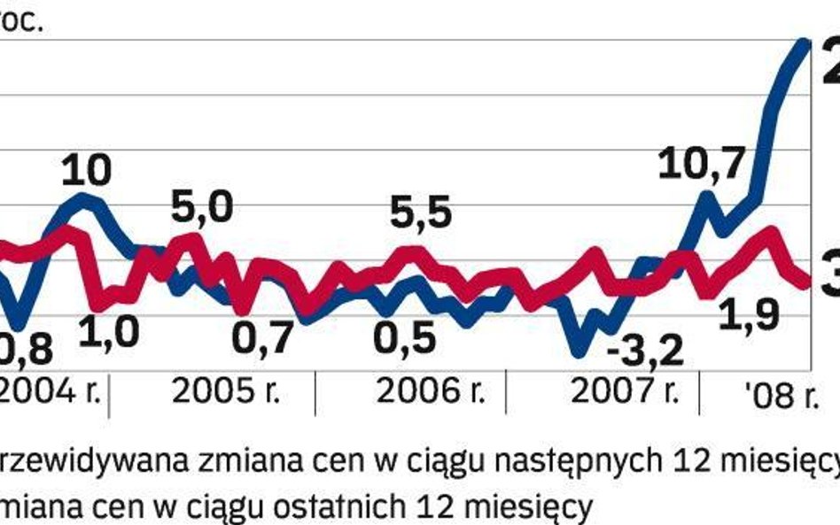 Studenci ożywią popyt