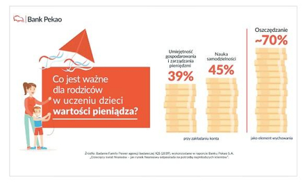 Raport: jak dzieci widzą świat finansów