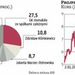 Gorąca atmosfera na walnym zgromadzeniu Projprzemu