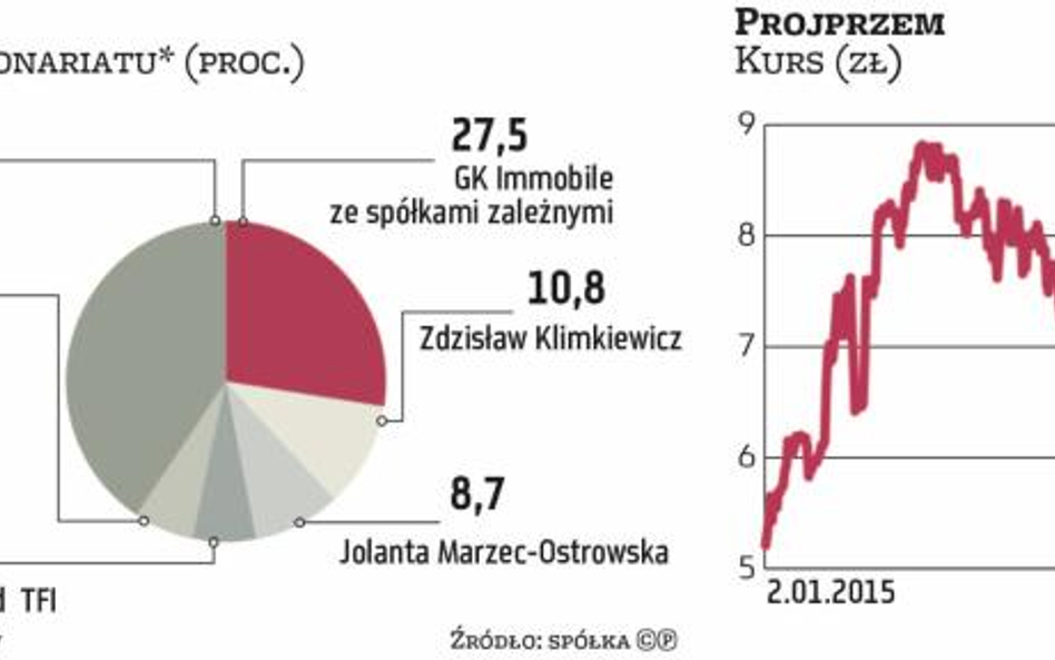 Gorąca atmosfera na walnym zgromadzeniu Projprzemu