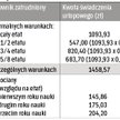 Kiedy świadczenie urlopowe zamiast funduszu świadczeń socjalnych