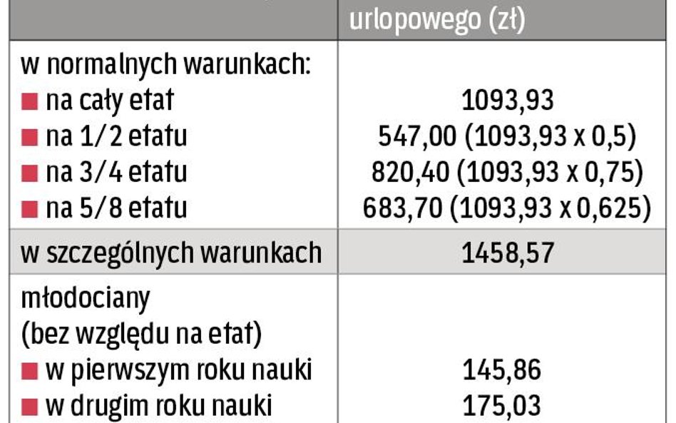 Kiedy świadczenie urlopowe zamiast funduszu świadczeń socjalnych