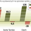 Kryzys bardzo mocno dotknął branżę chemiczną. Analitycy przewidują, że potencjalni inwestorzy spróbu