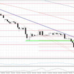 Wykres 1. EURUSD, interwał D1