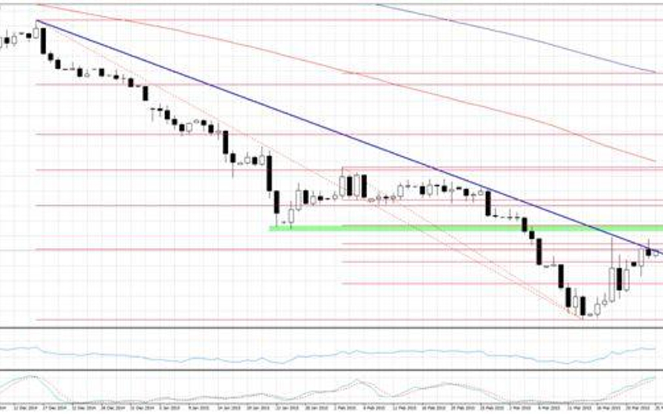 Wykres 1. EURUSD, interwał D1
