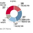Polacy podzieleni w ocenie Ćwiąkalskiego