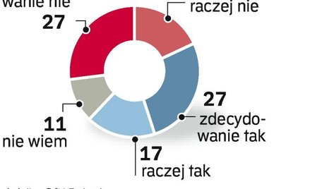 Polacy podzieleni w ocenie Ćwiąkalskiego