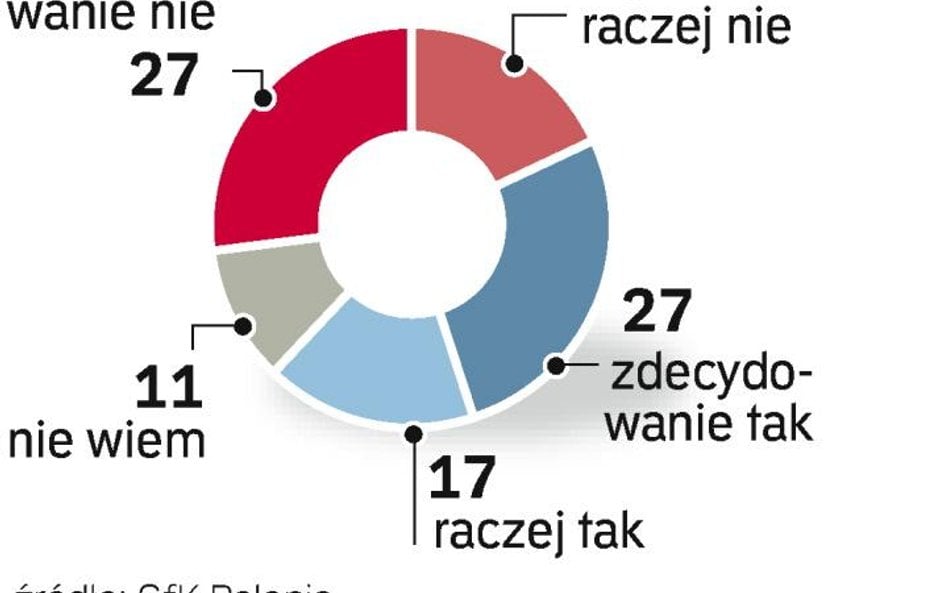 Polacy podzieleni w ocenie Ćwiąkalskiego