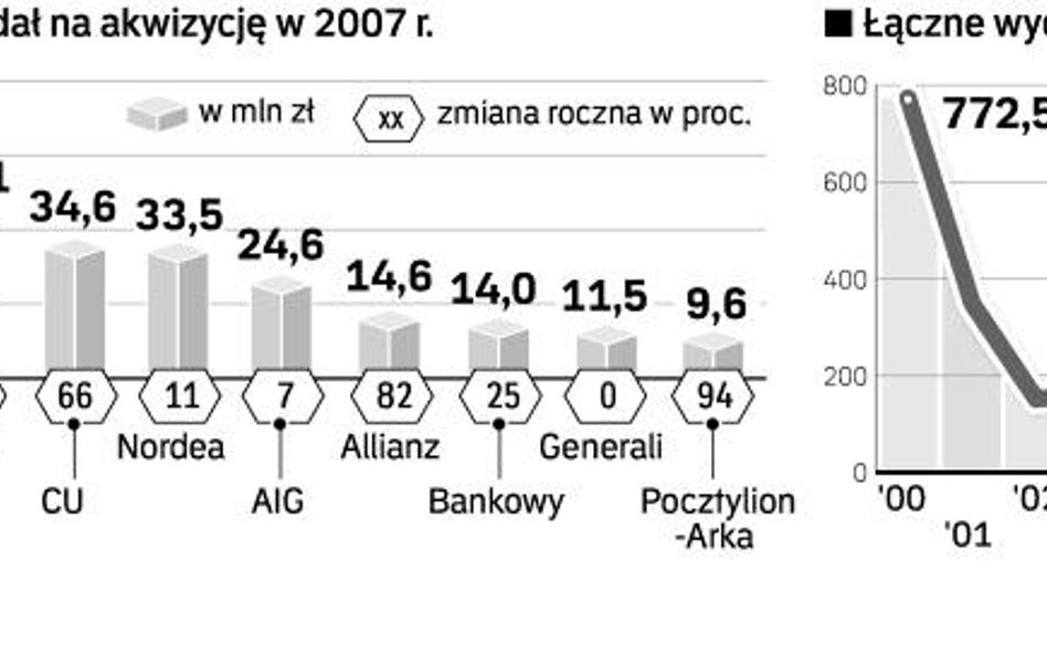 OFE na celowniku posłów