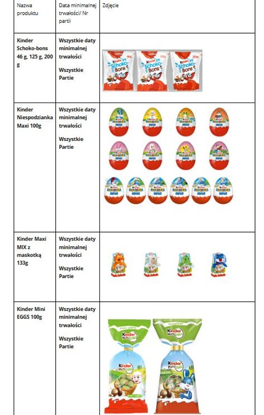 Szczegóły dotyczące wycofywanych produktów