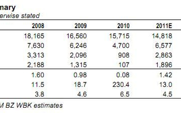 DM BZWBK obniża rekomendację dla TPSA