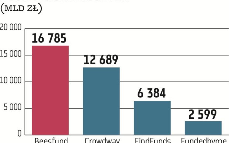 Patent dla crowdfundingu: drugi obieg, wyższe limity, jasne przepisy