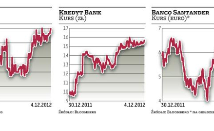 Zielone światło dla fuzji BZ WBK i Kredyt Banku