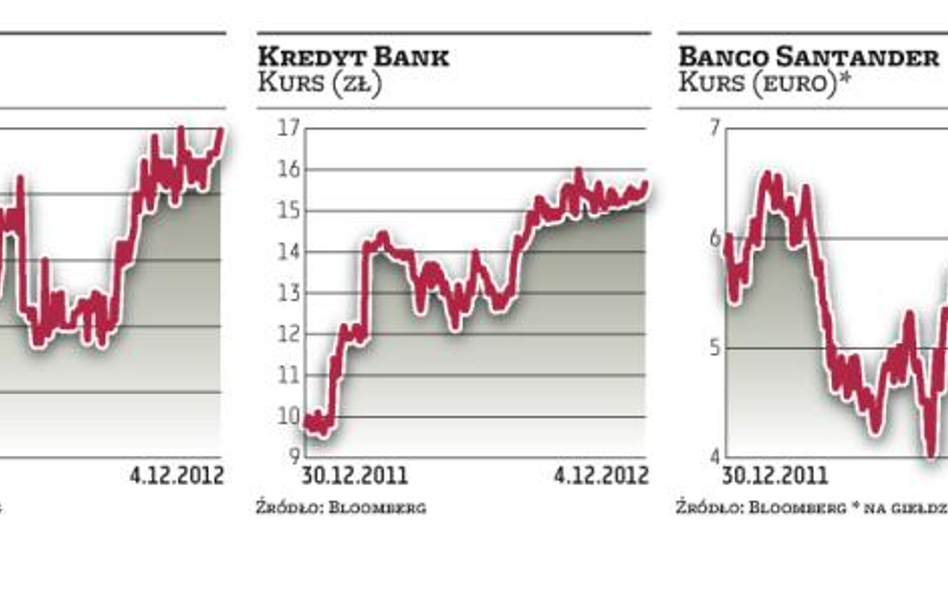 Zielone światło dla fuzji BZ WBK i Kredyt Banku