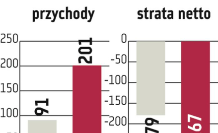 NFI Midas. Nieco niższa wycena, zalecenie nadal „kupuj”