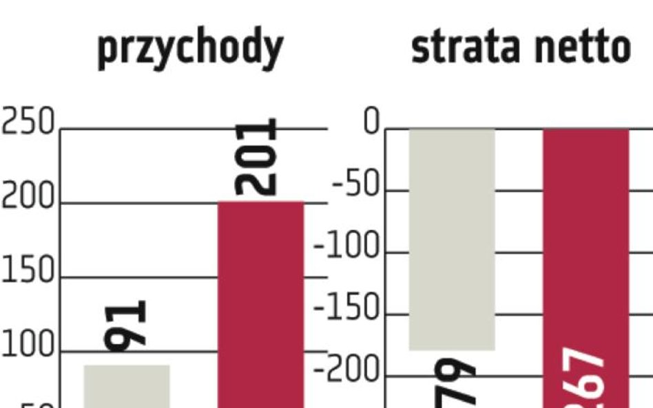 NFI Midas. Nieco niższa wycena, zalecenie nadal „kupuj”