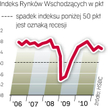 Inflacja wpływa na pogorszenie sytuacji w krajach wschodzących. HSBC obawia się, że ucierpi też ich 