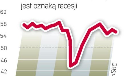 Inflacja wpływa na pogorszenie sytuacji w krajach wschodzących. HSBC obawia się, że ucierpi też ich 