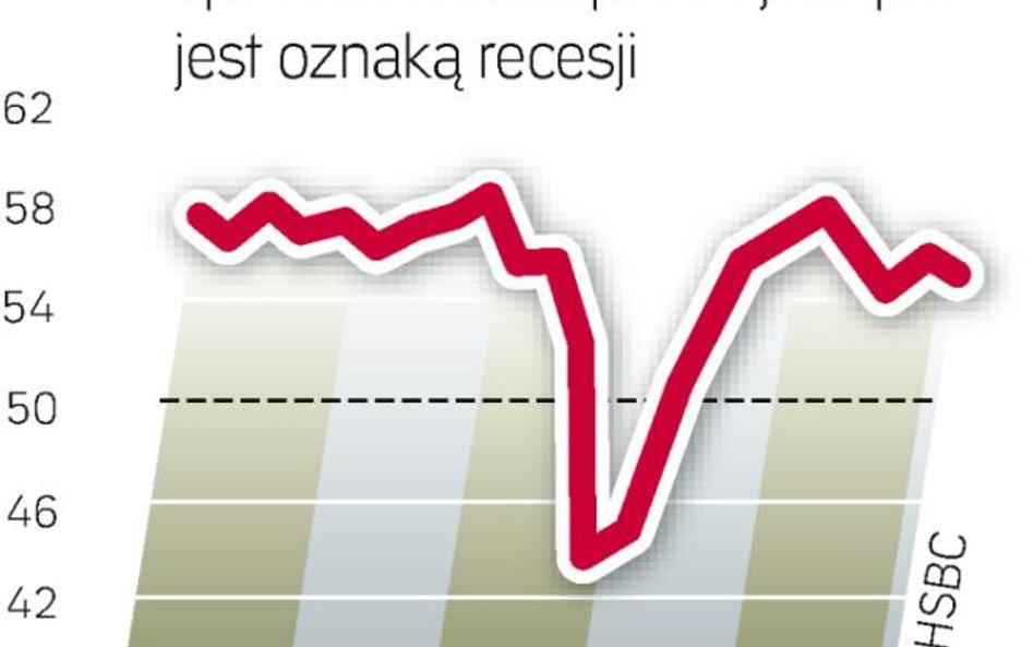 Inflacja wpływa na pogorszenie sytuacji w krajach wschodzących. HSBC obawia się, że ucierpi też ich 