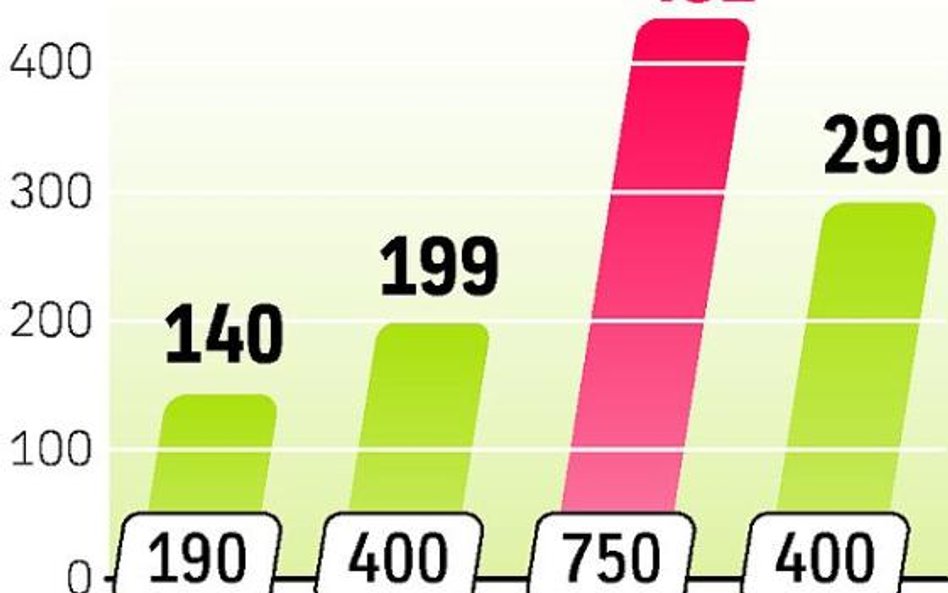 Koks drożeje, ale czy Polska to wykorzysta