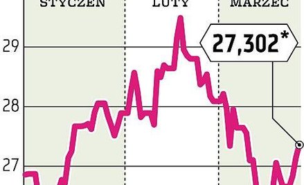 Upadek rządu osłabił koronę