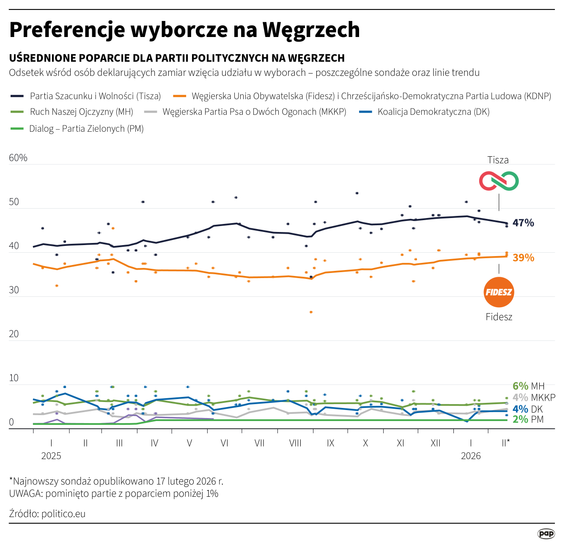 Preferencje wyborcze na Węgrzec