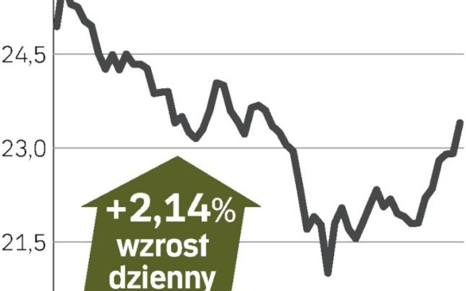 Znów powyżej ceny emisyjnej