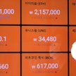 Masakra kryptowalut, bitcoin w dół o 30 proc.