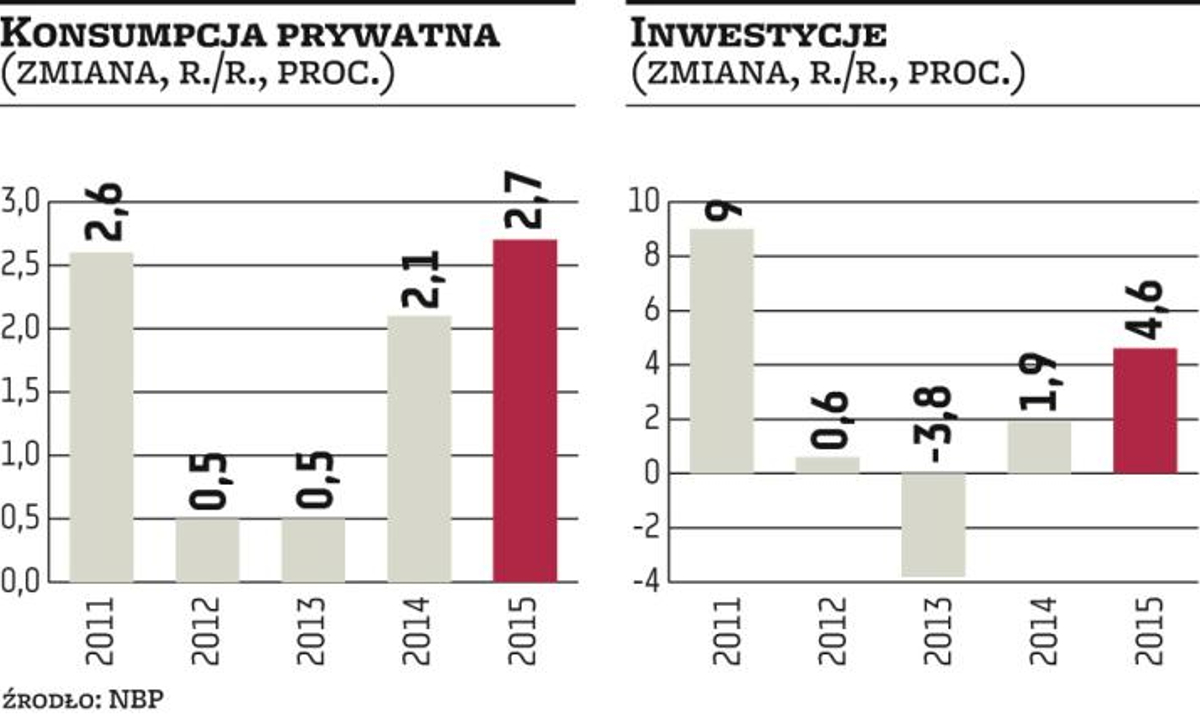 Niska Inflacja Zachęci Polaków Do Zakupów 6828