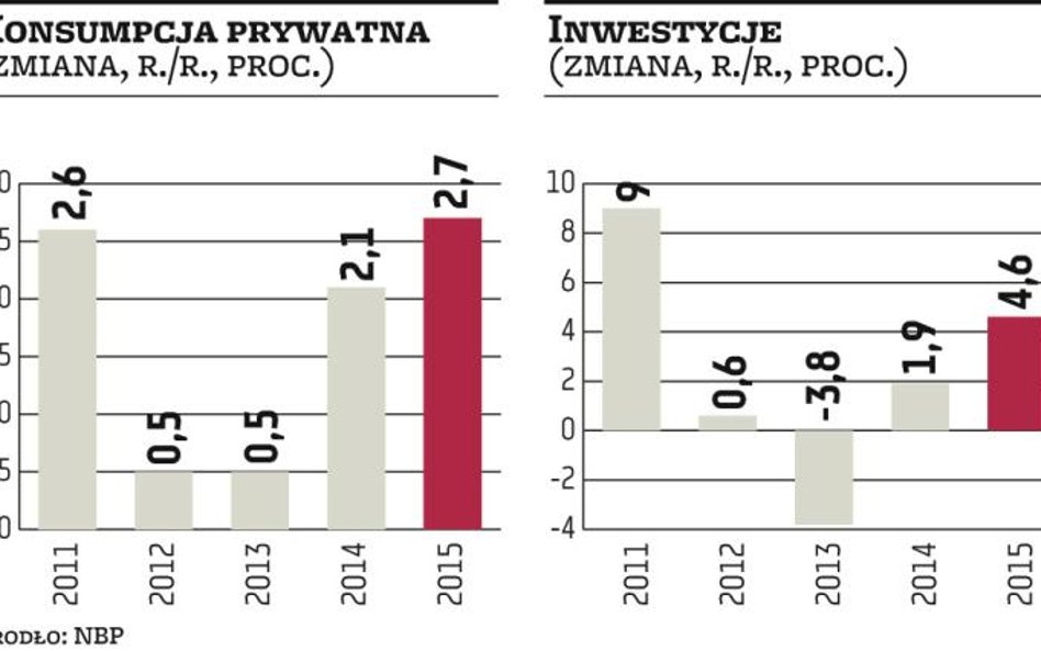 Niska inflacja zachęci Polaków do zakupów