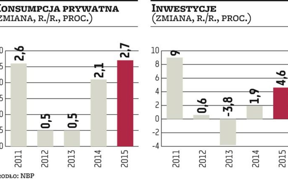 Niska inflacja zachęci Polaków do zakupów