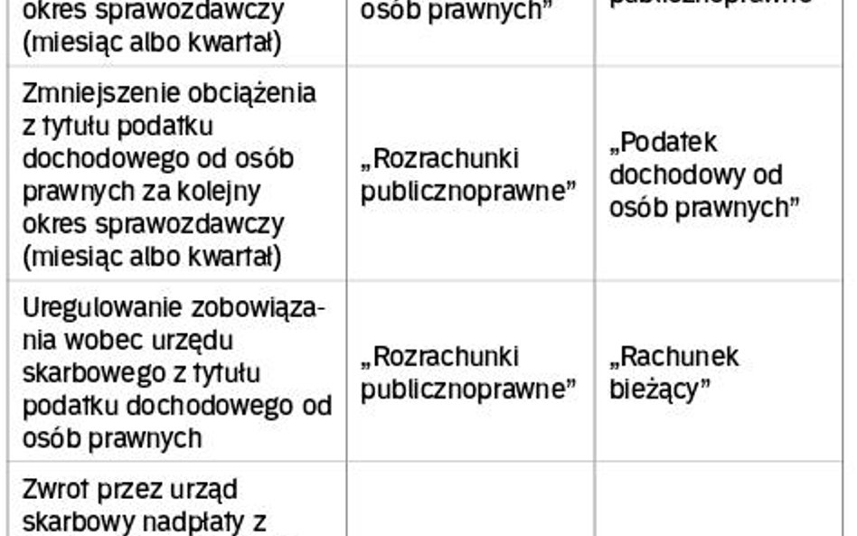 EWIDENCJA OPERACJI ZWIĄZANYCH Z CIT