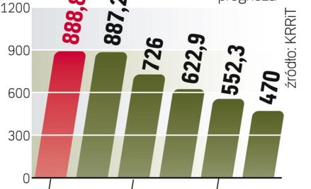 Wpływy z abonamentu