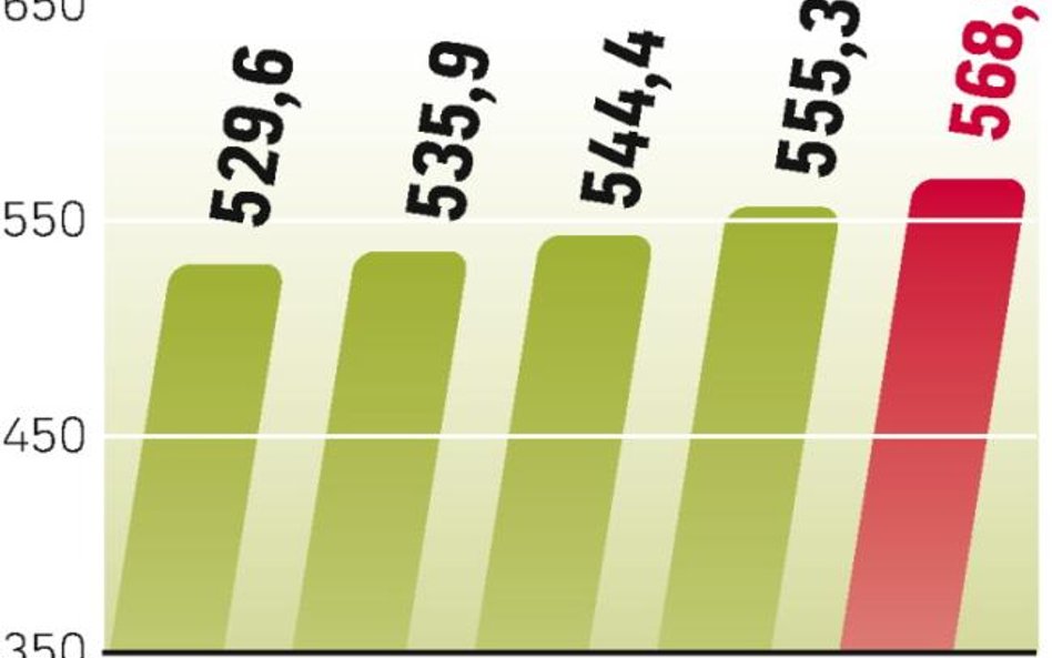 W tym roku wartość sprzedaży piwa na świecie zwiększy się o ok. 1 proc., do 535,9 mld dol. Natomiast