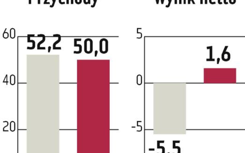 Anti: Zarząd rozmawia z dwoma inwestorami