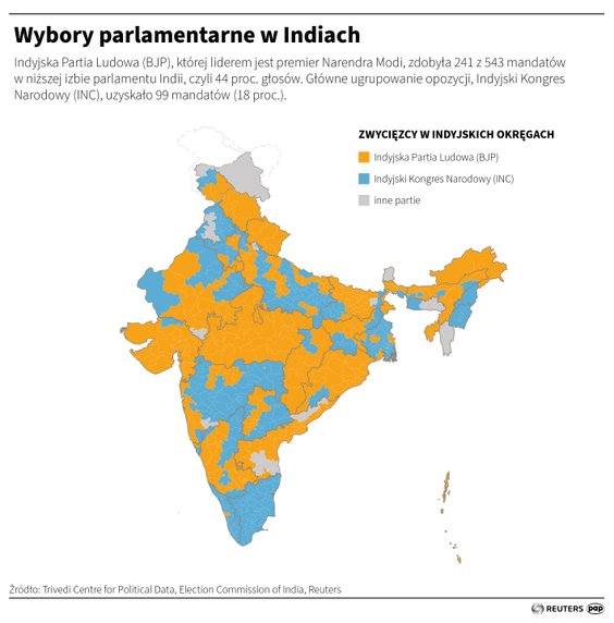 Wybory w Indiach