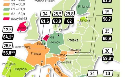 Różne podatki Zacieśnienie współpracy krajów eurostrefy nie będzie łatwe. Próba ujednolicenia podatk