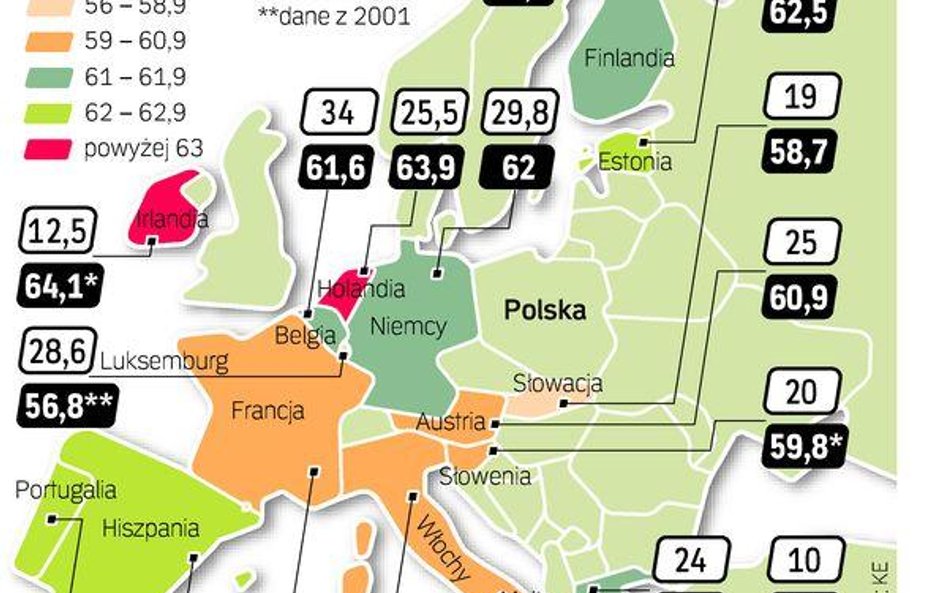 Różne podatki Zacieśnienie współpracy krajów eurostrefy nie będzie łatwe. Próba ujednolicenia podatk