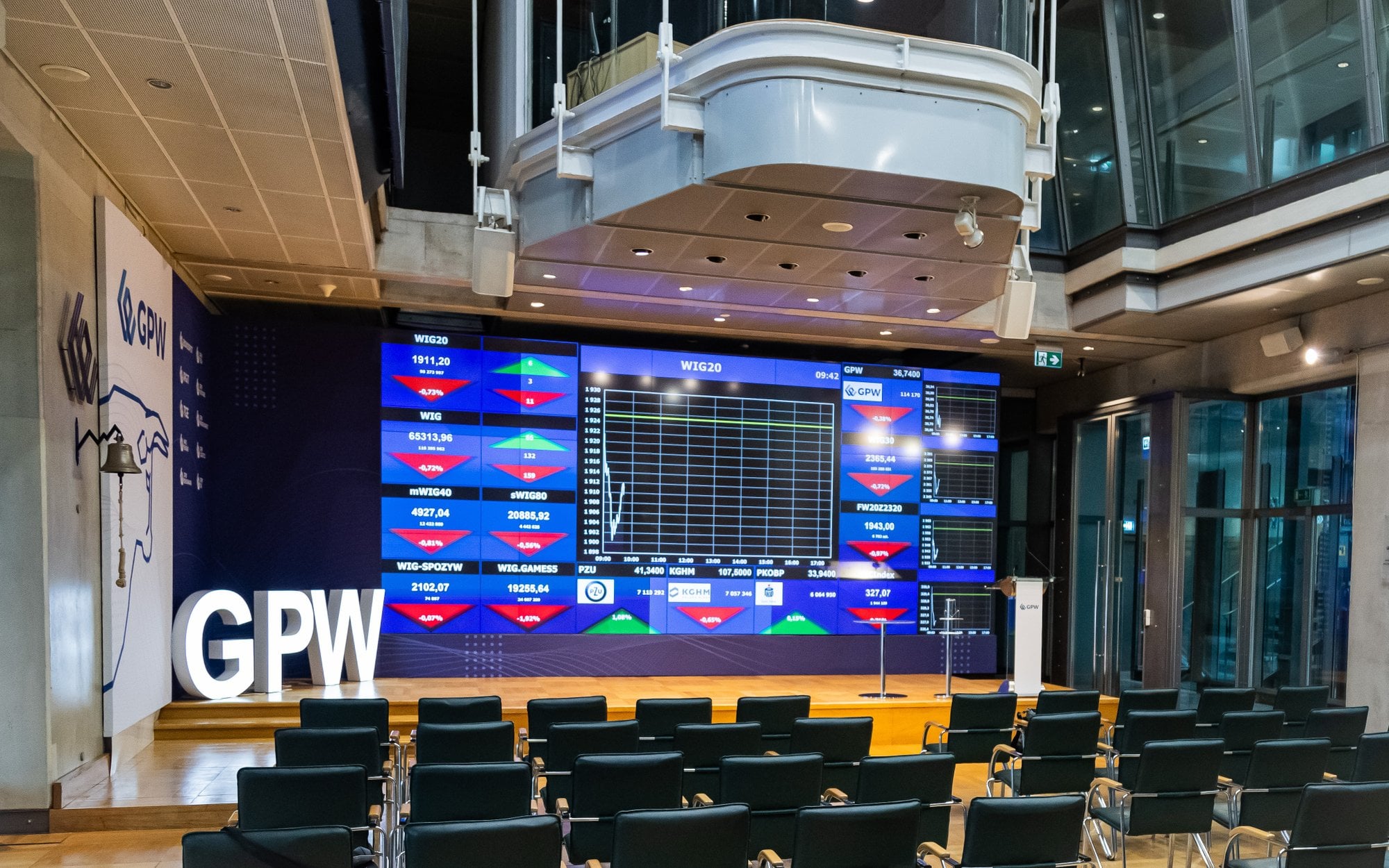 WIG20 dopiero stanie przed poważnym wyzwaniem